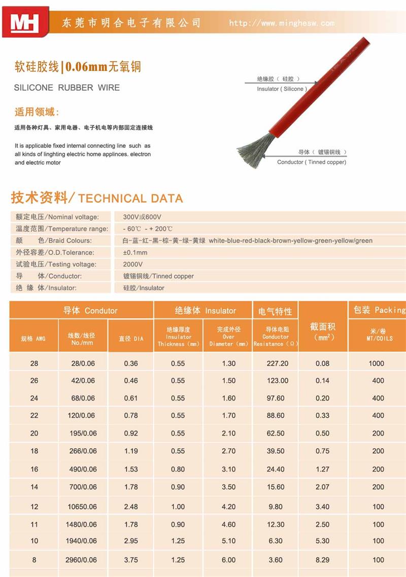 0.06mm軟硅膠線規(guī)格表.jpg